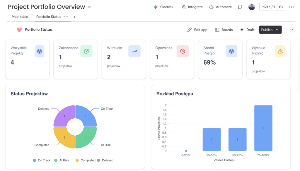 monday vibe przykład